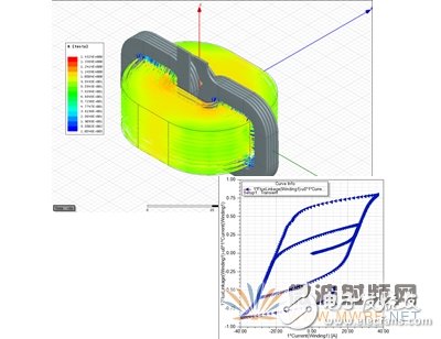 ANSYS 16.0 低頻仿真新亮點