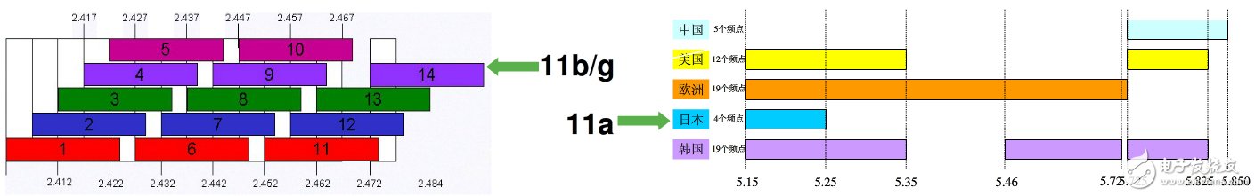 具詳細(xì)的國內(nèi)無線頻譜資源分配圖（最全）