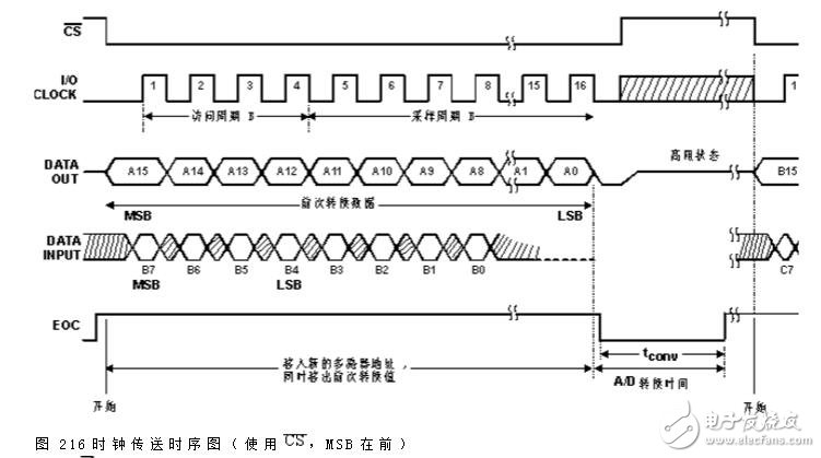 tlc2543中文資料詳解