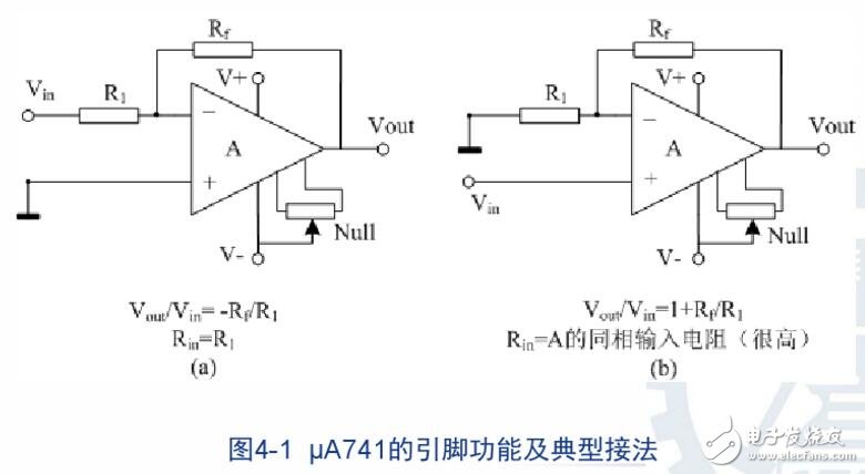 集成運(yùn)放電路的實質(zhì)解析