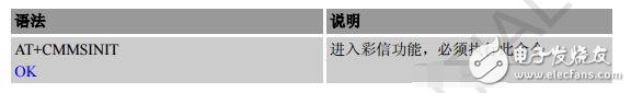 sim800c模塊應用實例分析