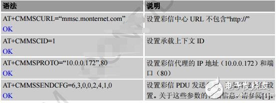 sim800c模塊應用實例分析