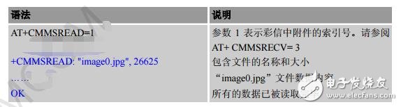 sim800c模塊應用實例分析