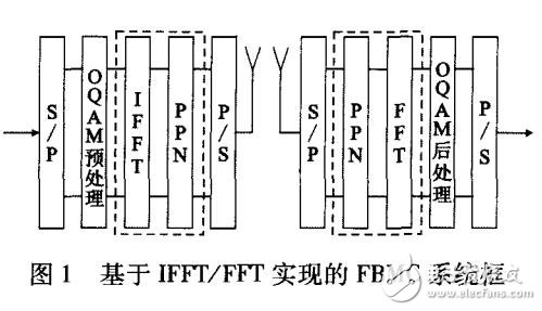 面向5G的新型多載波傳輸技術