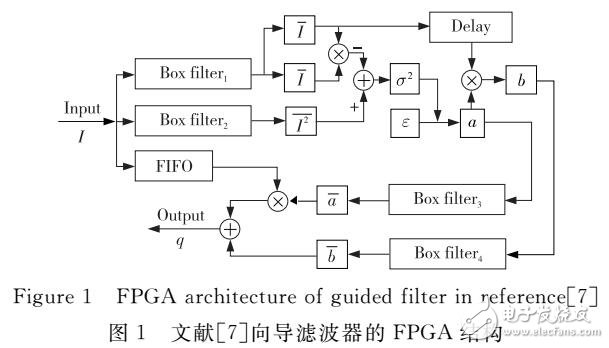 基于單圖像向?qū)V波器的整數(shù)FPGA設(shè)計結(jié)構(gòu)