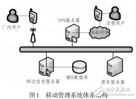 一種基于MES的車間移動管理系統(tǒng)設(shè)計與實現(xiàn)