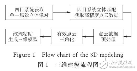 三維模型的空間匹配與拼接