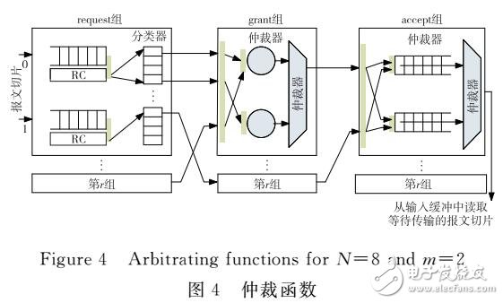 多級無緩存高階路由器