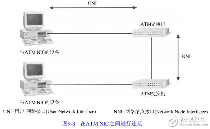 異步傳輸模式（ATM）的特點及其工作方式的介紹