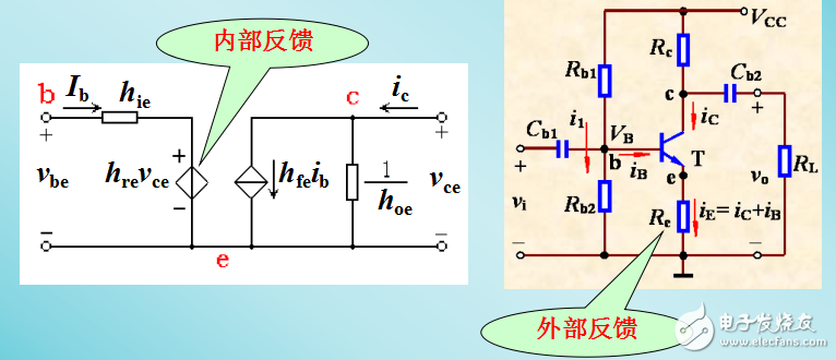 反饋的基本概念與分類的詳述