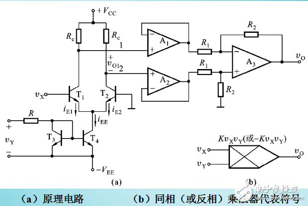 變跨導式模擬乘法器的工作原理及應用的介紹