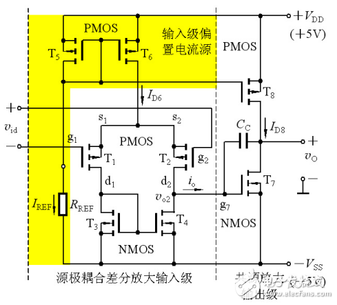 集成電路運(yùn)算放大器相關(guān)知識的解析