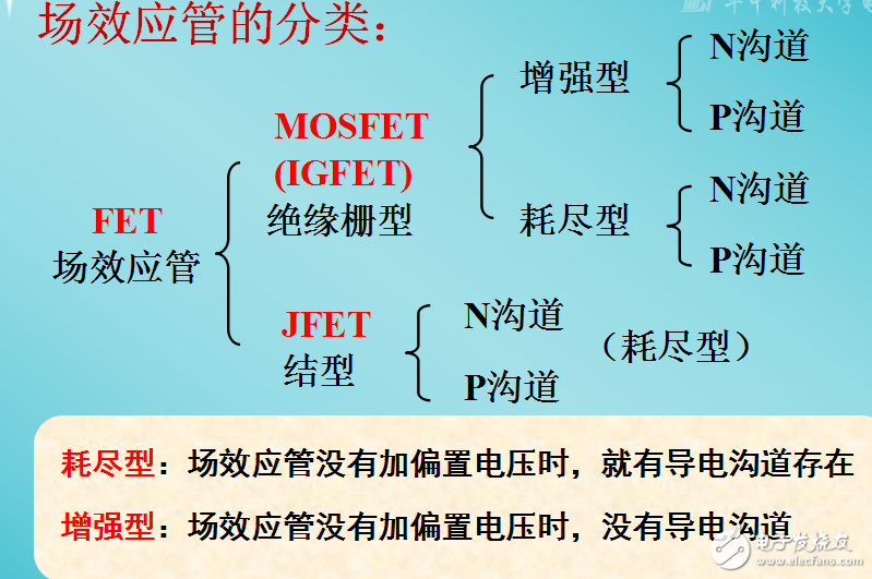 場效應管的分類及金屬-氧化物-半導體（MOS）場效應管的解析