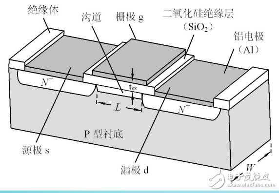 場效應管的分類及金屬-氧化物-半導體（MOS）場效應管的解析