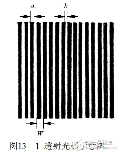 光柵傳感器及數(shù)字式傳感器相關(guān)知識(shí)詳解