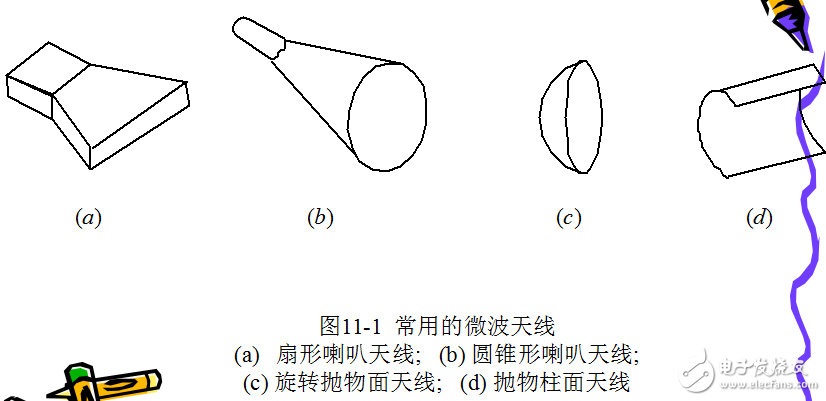 微波傳感器的組成與應用的介紹