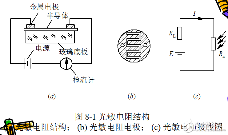 光電式傳感器相關知識與技術的全解析