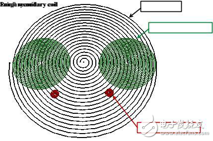 雙感測系統電感式生物傳感器工作原理以及布局設計和制造技術