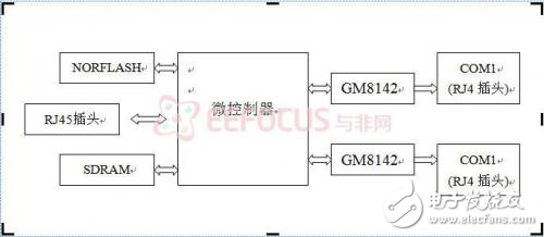 嵌入式串口網關設計總犯愁？RS232讓你無煩憂