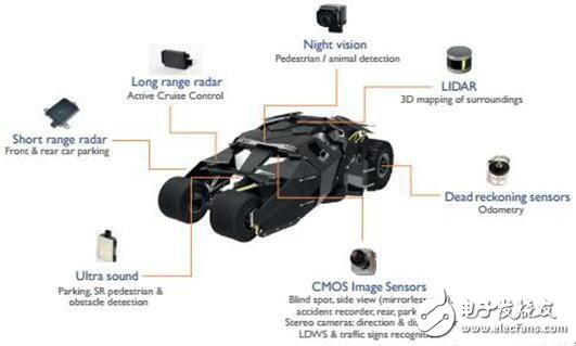 激光雷達/視覺圖像傳感器，掌握著自動駕駛的命脈？