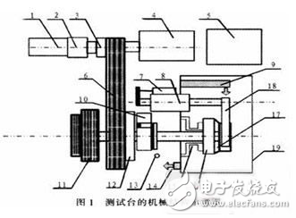 基于PLC的變速器同步器測試系統(tǒng)解析