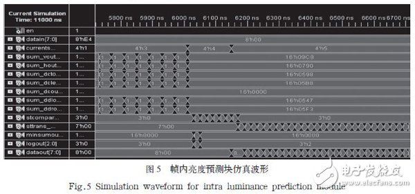 基于FPGA的幀內預測編碼器硬件架構設計詳解