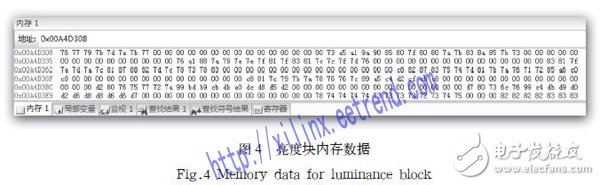 基于FPGA的幀內預測編碼器硬件架構設計詳解