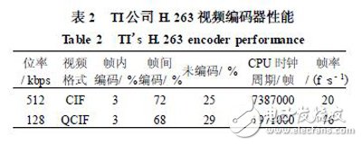 以DSP和FPGA協(xié)同技術(shù)設(shè)計實現(xiàn)的高性能視頻編碼器視頻采集設(shè)計