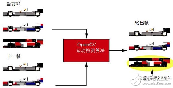 基于Zynq SoC的嵌入式視覺系統開發流程詳解