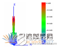 HFSS結(jié)合UTD計(jì)算，分析機(jī)載對相控陣天線方向圖的影響