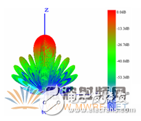 HFSS結(jié)合UTD計(jì)算，分析機(jī)載對相控陣天線方向圖的影響