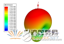 HFSS結(jié)合UTD計(jì)算，分析機(jī)載對相控陣天線方向圖的影響