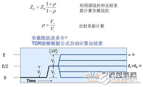 TDR計算被測件特征阻抗的計算公式