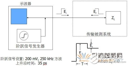 時域反射計TDR工作原理