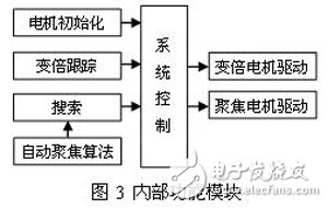 基于FPGA的應(yīng)用于一體化攝像機(jī)的灰度差分自動(dòng)聚焦算法設(shè)計(jì)