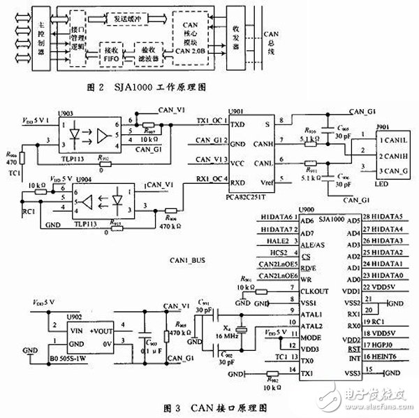 基于FPGA的VME總線和CAN總線之間的傳輸轉換方案設計