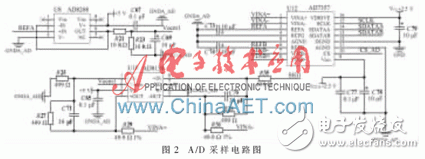 以W5300和FPGA為基礎(chǔ)的實(shí)時(shí)通信的數(shù)據(jù)采集系統(tǒng)設(shè)計(jì)