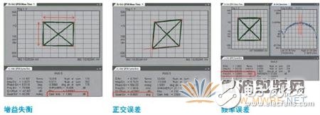 光調制分析儀原理