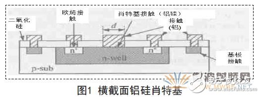 標(biāo)準(zhǔn)CMOS工藝集成肖特基二極管設(shè)計(jì)與實(shí)現(xiàn)