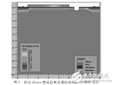 一種適用于RFIC的抗擊穿LDMOS設計