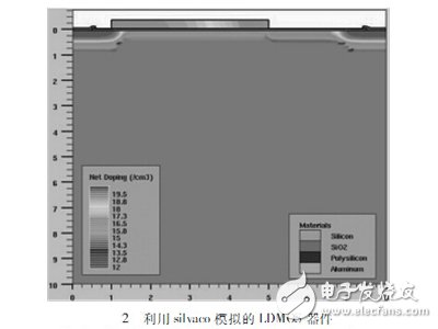 一種適用于RFIC的抗擊穿LDMOS設(shè)計(jì)