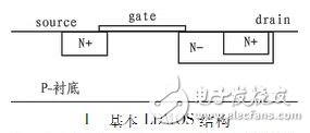 一種適用于RFIC的抗擊穿LDMOS設(shè)計(jì)