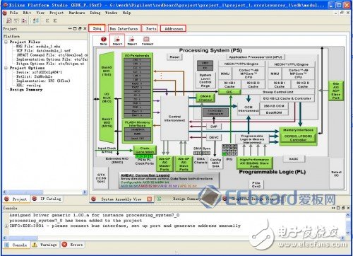 Zedboard評測（二）—— 利用PS部分建立嵌入式系統