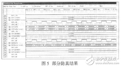 基于FPGA的異步FIFO設(shè)計(jì)方法詳解