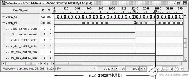 FPGA的雙緩沖模式PCI Express總線設(shè)計