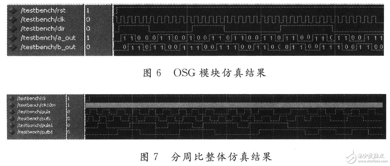 基于FPGA的伺服驅動器分周比設計與實現