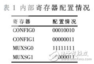 基于FPGA的高階FIR濾波器強抗干擾數據采集系統