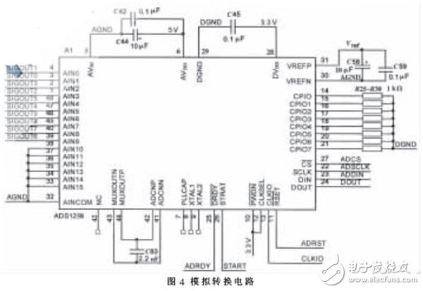 基于FPGA的高階FIR濾波器強抗干擾數據采集系統