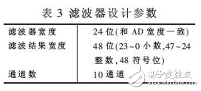 基于FPGA的高階FIR濾波器強抗干擾數據采集系統