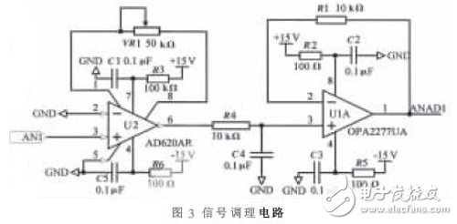 基于FPGA的高階FIR濾波器強抗干擾數據采集系統